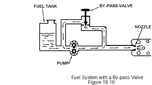 483_mechnical fuel control system2.png